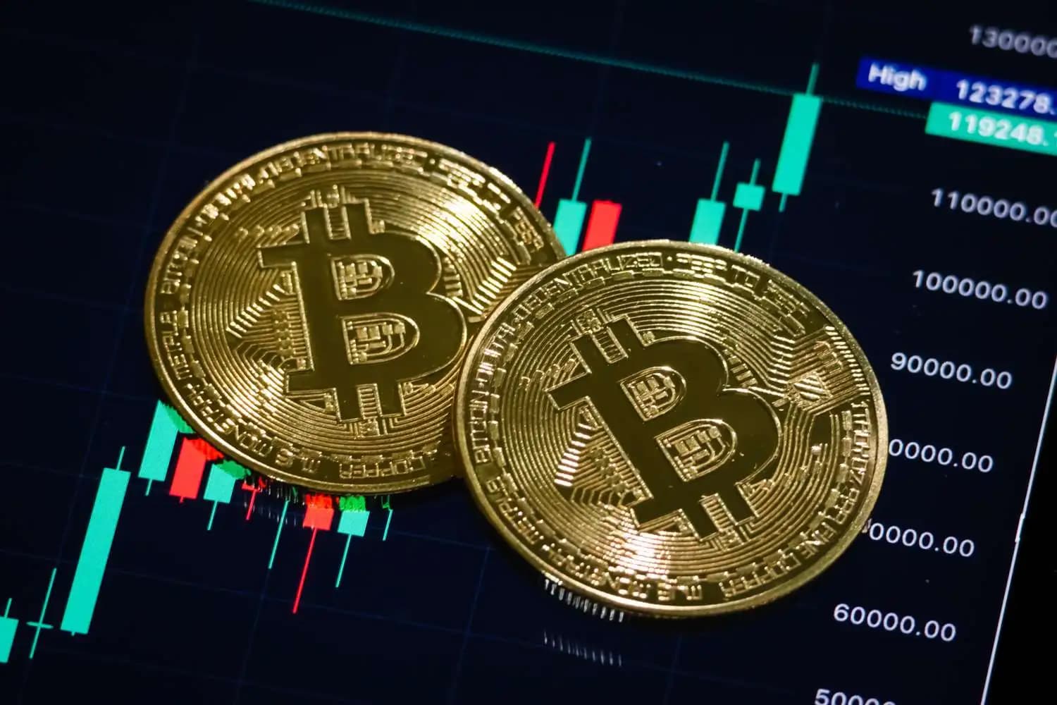 Current Bitcoin Price: Insights and Market Trends