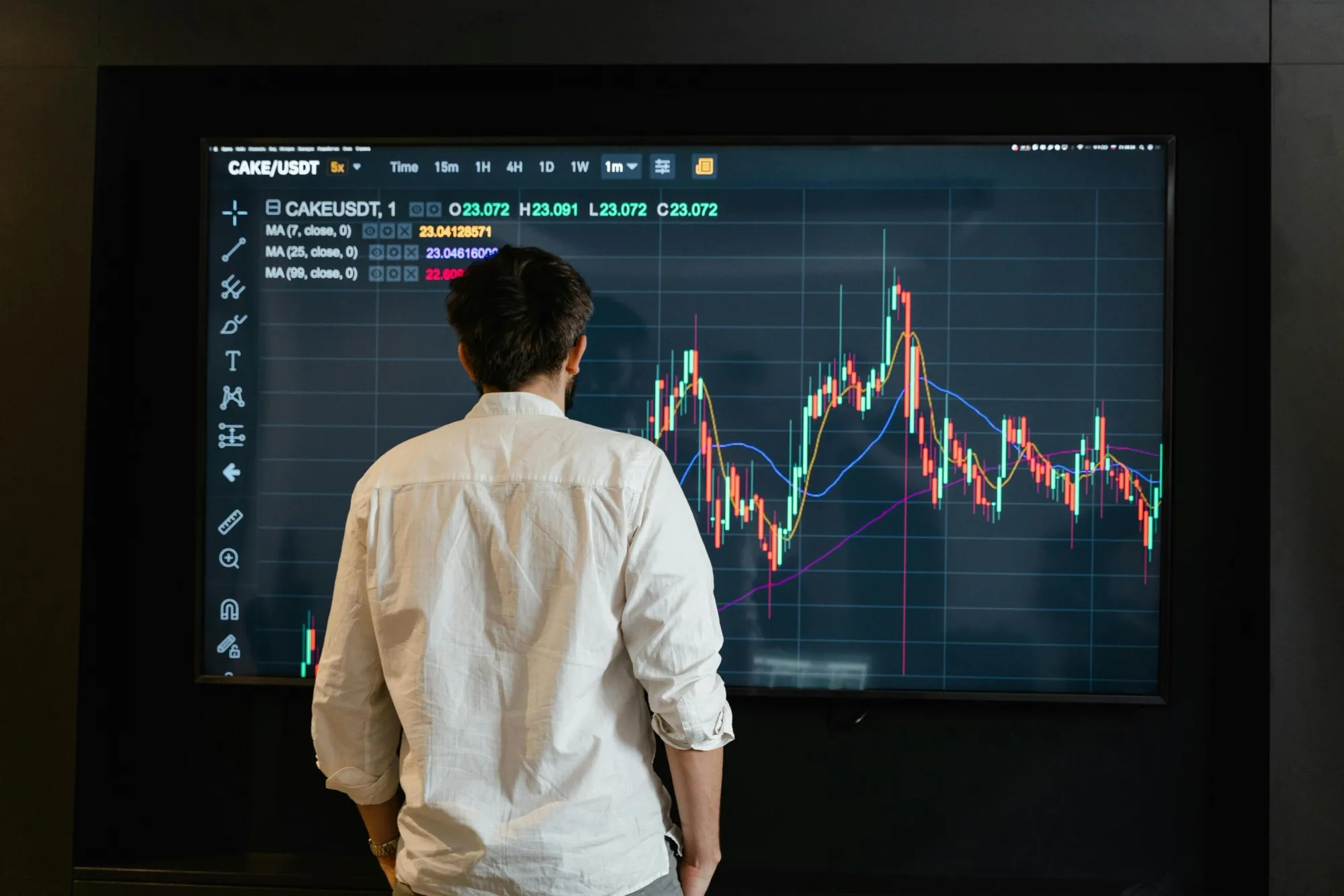 Stock Trading Platform In Saudi Arabia – Professional Tools Raseed Invest