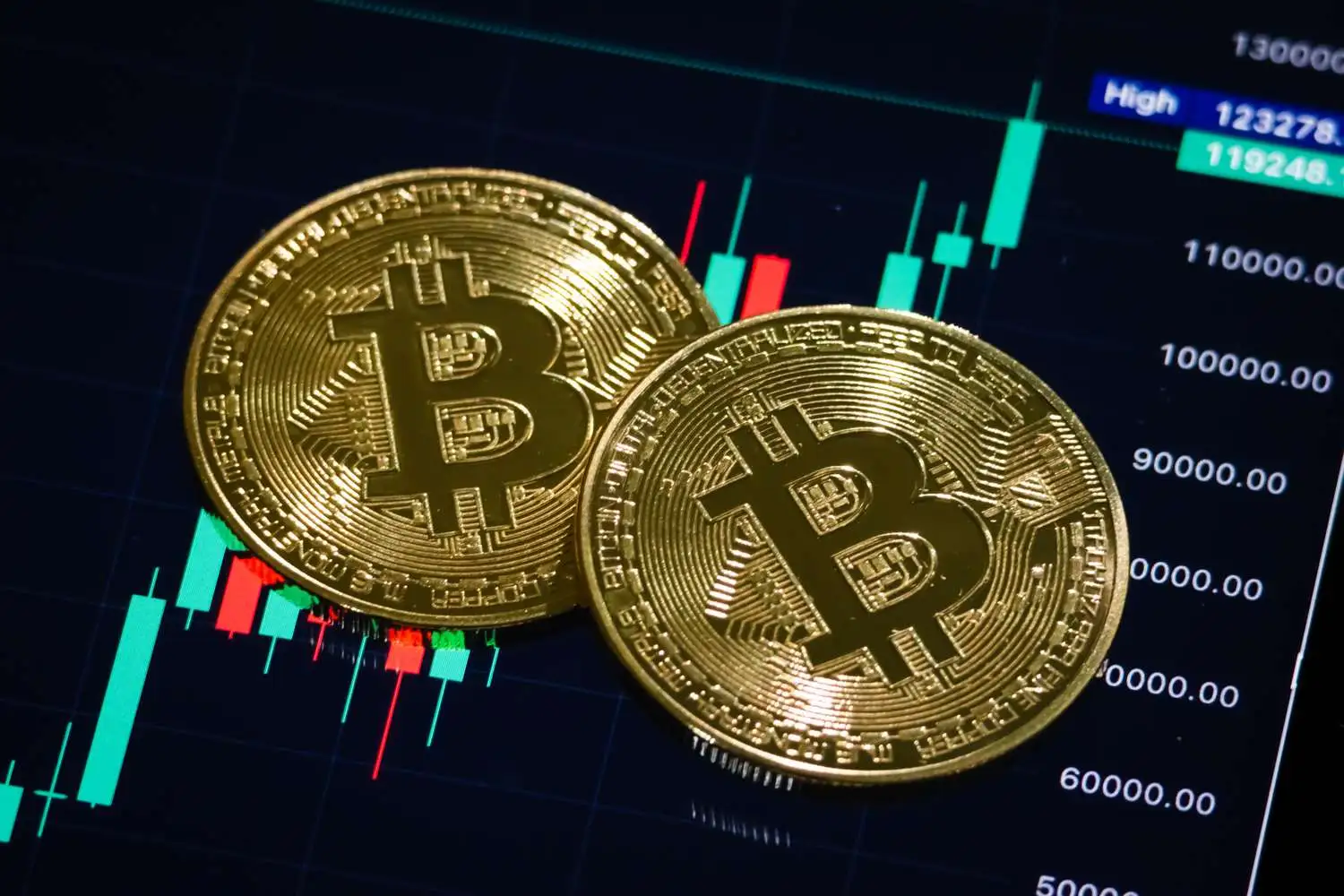 Current Bitcoin Price: Insights and Market Trends