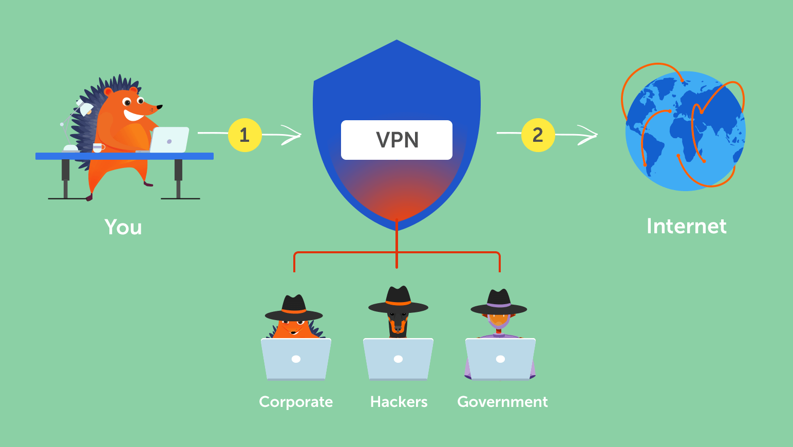 Affordable Pre Configured Vpn Router UK Deals